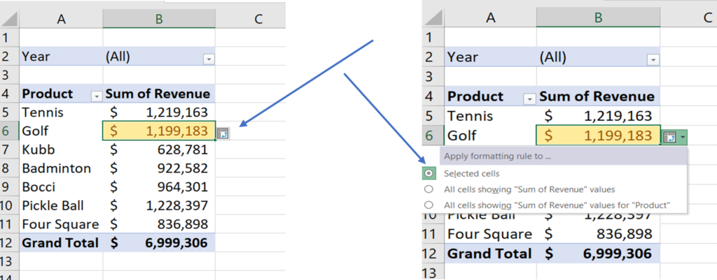 Figure 2 Conditional Formatting PivotTables